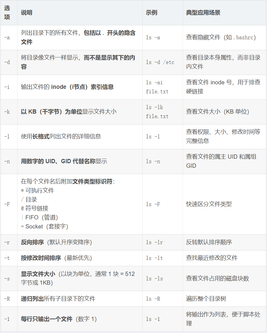 新手必备 | Linux 常用指令 25+,附通配符、重定向与 Shell 原理-CSDN博客