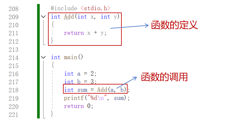 C语言零基础第6讲：函数_c语言数学计算函数-CSDN博客