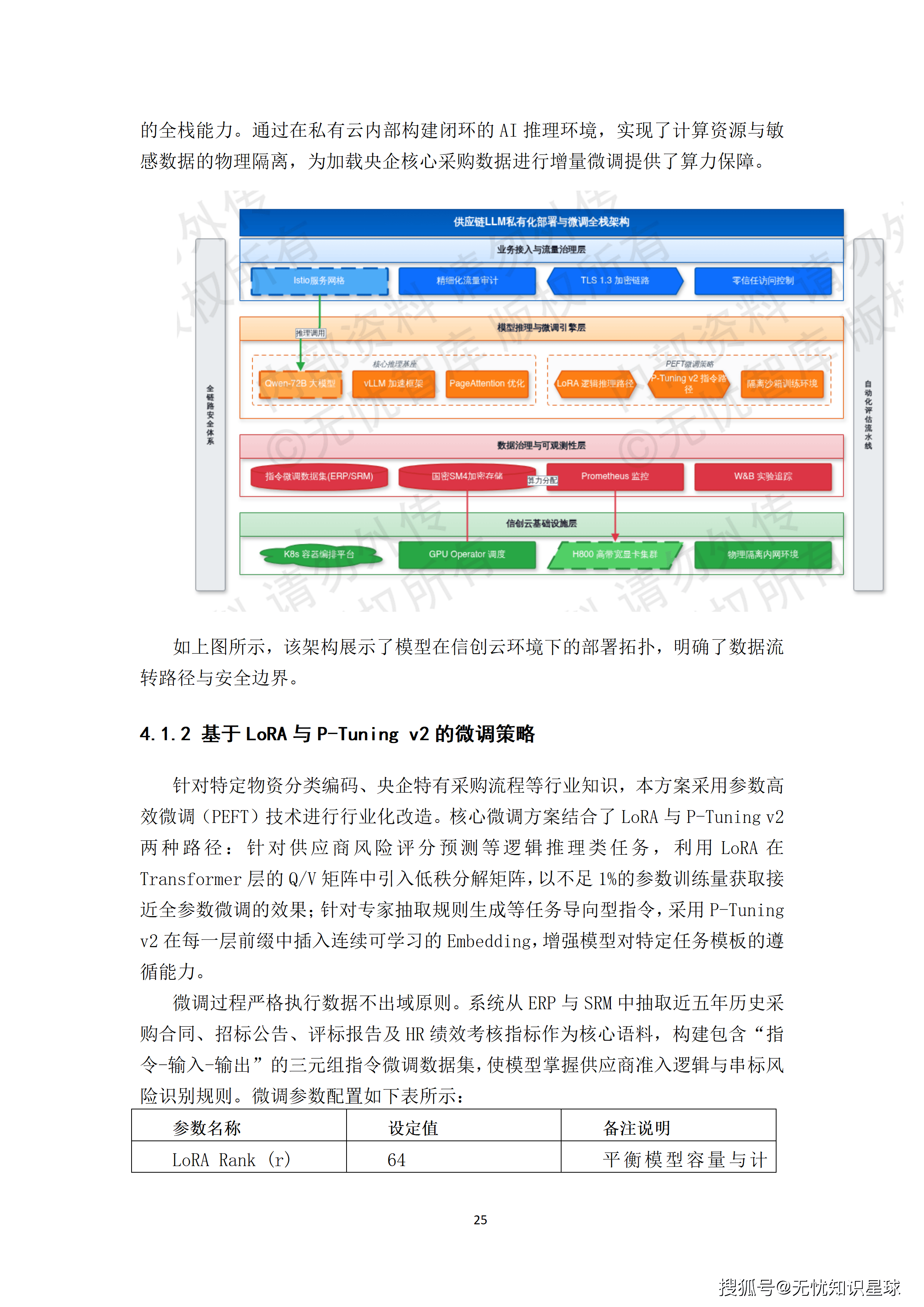 某央企人力资源管理AI大模型赋能平台与组织效能数字化转型项目建设方案_25.png