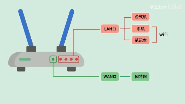 GoWeb开发_go开发web项目