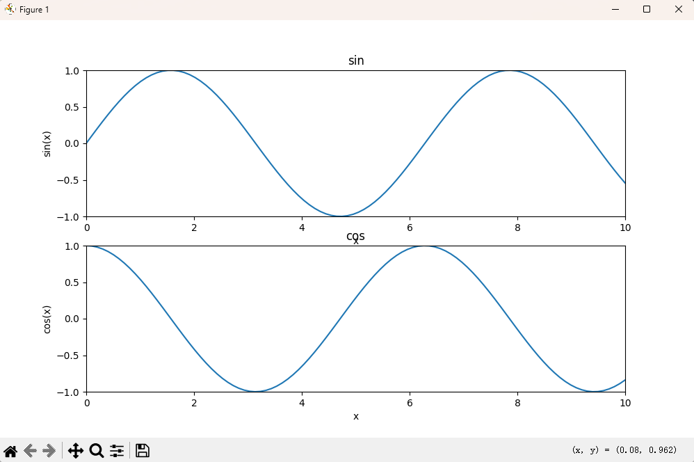 Python绘图库Matplotlib-CSDN博客