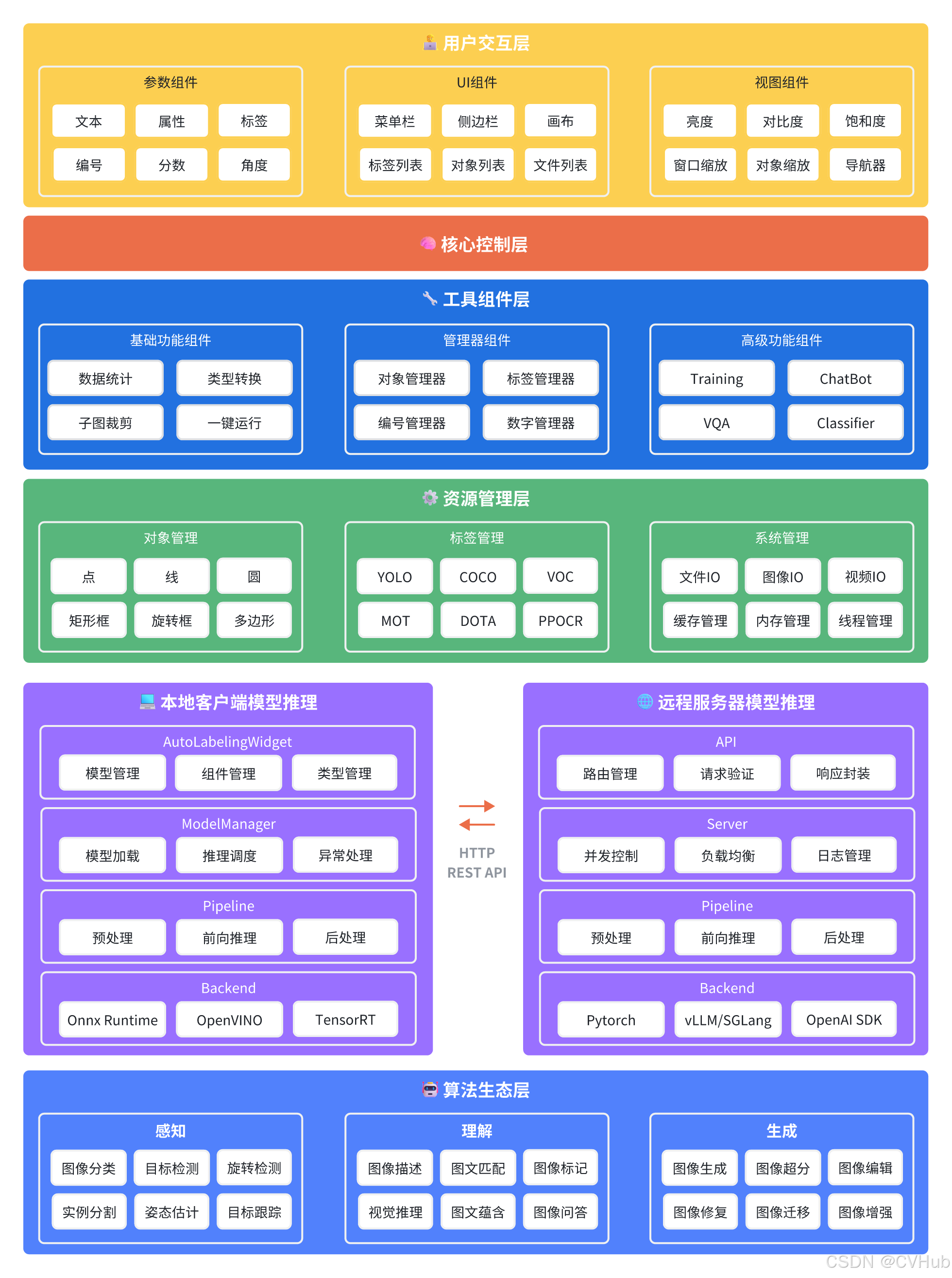 外链图片转存失败,源站可能有防盗链机制,建议将图片保存下来直接上传