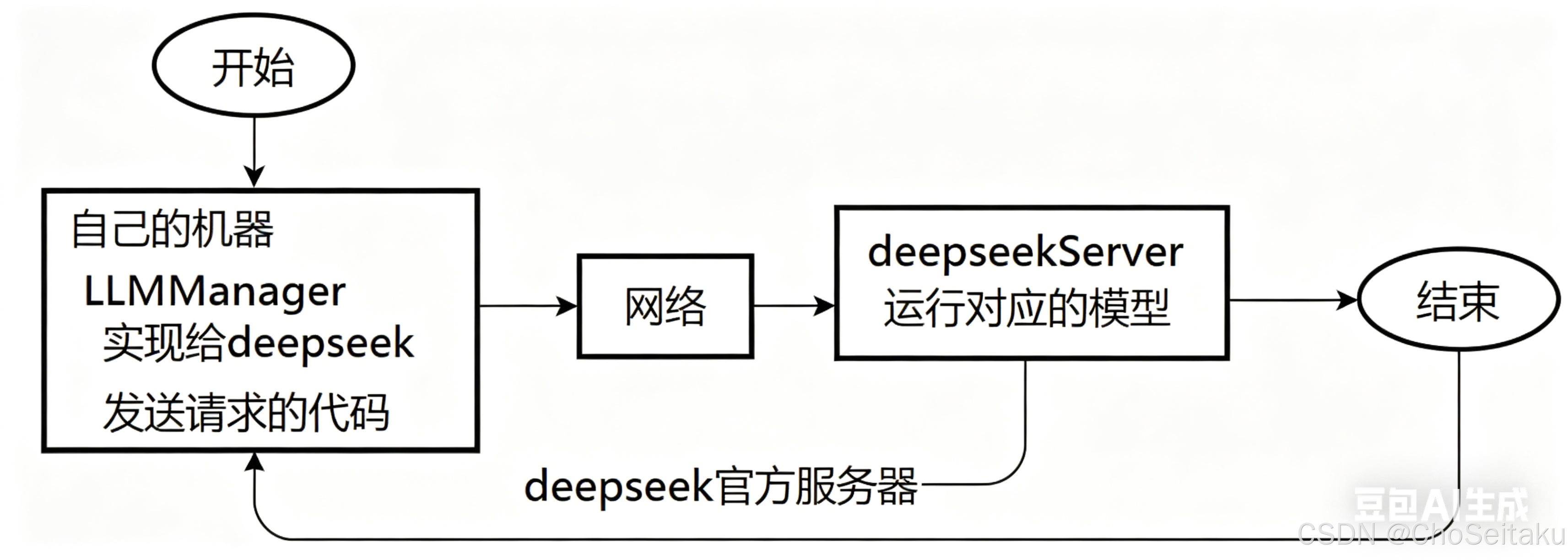 ![[Pasted image 20260415204318.png]]