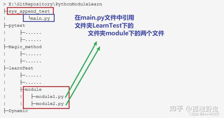 Python中append()方法的使用、原理及效率解析_python append开销-CSDN博客