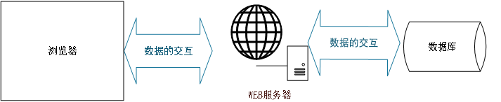 毕业设计|基于springboot校园心声墙小程序+论文ppt源码