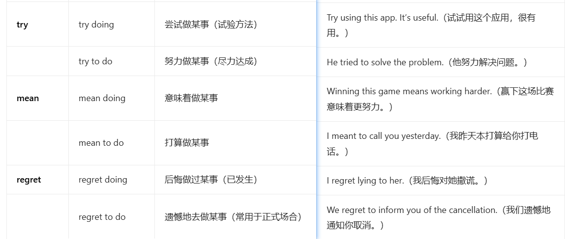 什么是动词不定态 e0cd74a2855946958c94a285fd80f83a.png