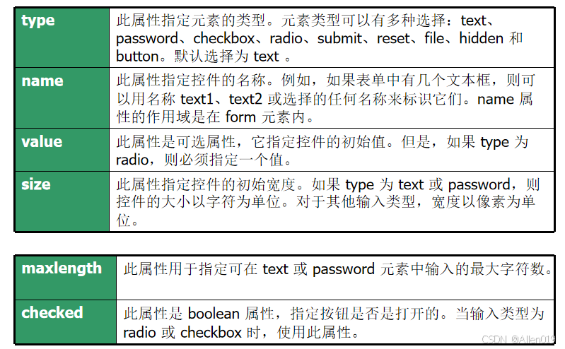 Html(六)表单的设计_html 表单示例-CSDN博客