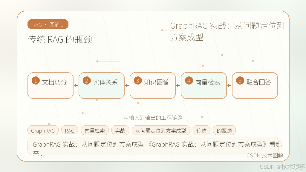 文章插图 1