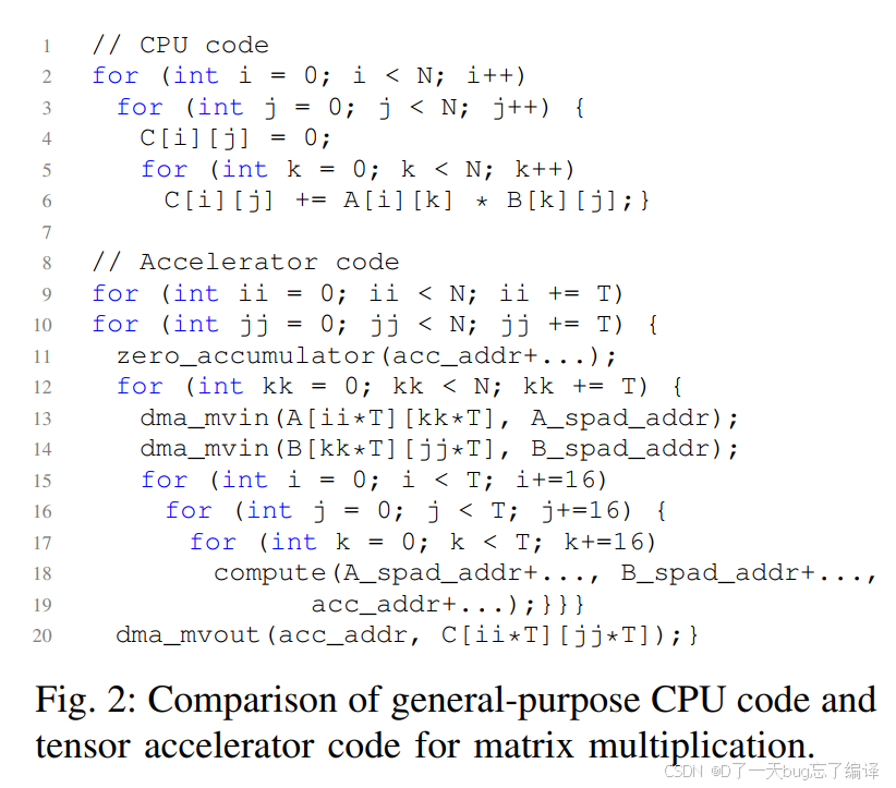 体系结构论文(九十二):Autocomp: LLM-Driven Code Optimization for Tensor ...
