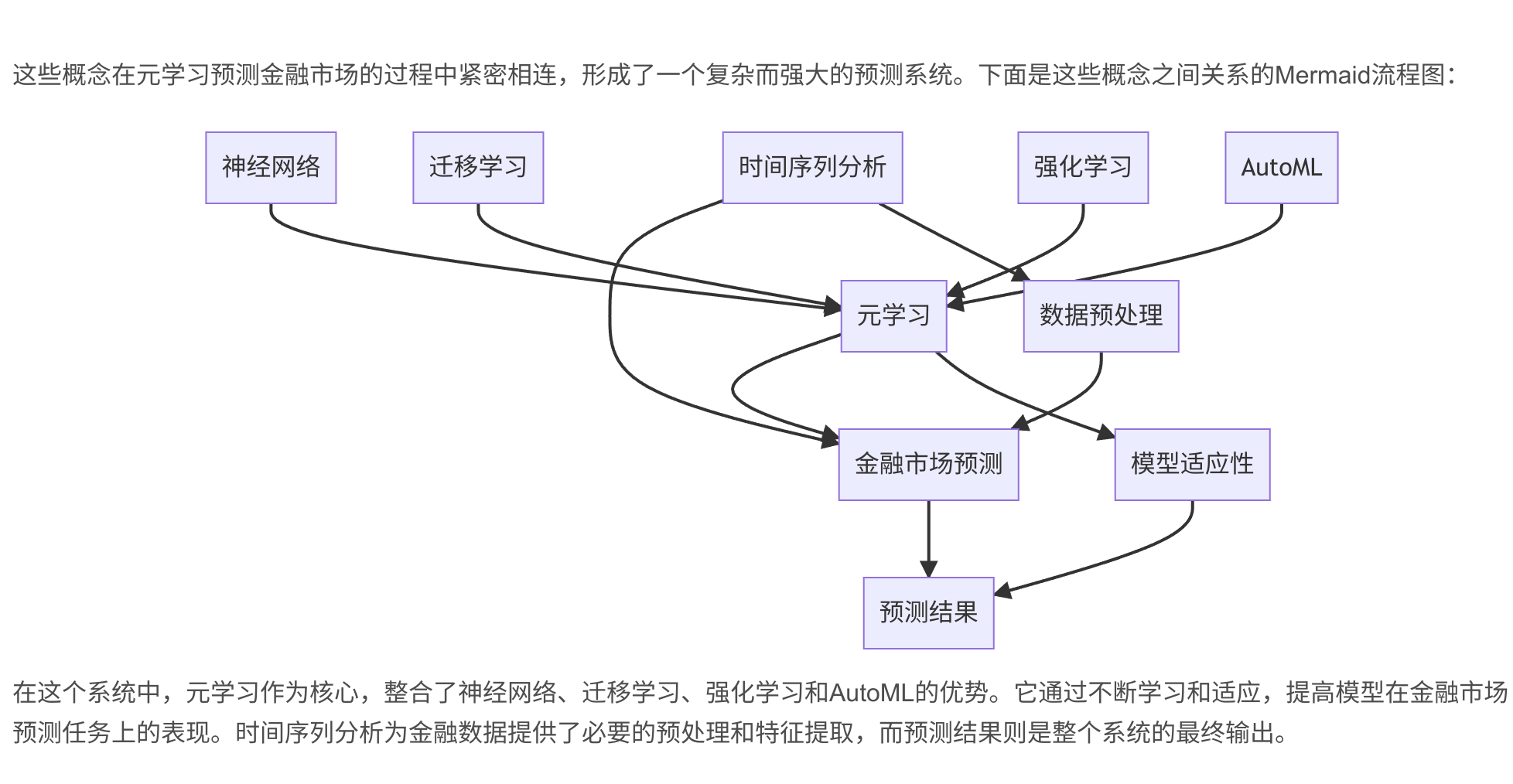 一切皆是映射：用元学习预测未来金融市场-CSDN博客