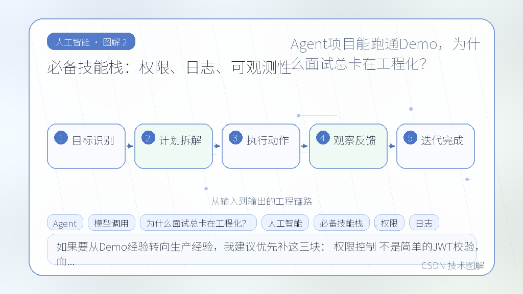 文章插图 2