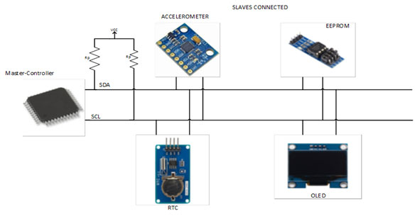 引用至:https://www.engineersgarage.com/understanding-the-i2c-protocol/