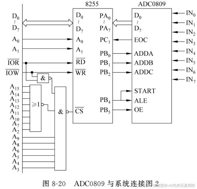 请添加图片描述