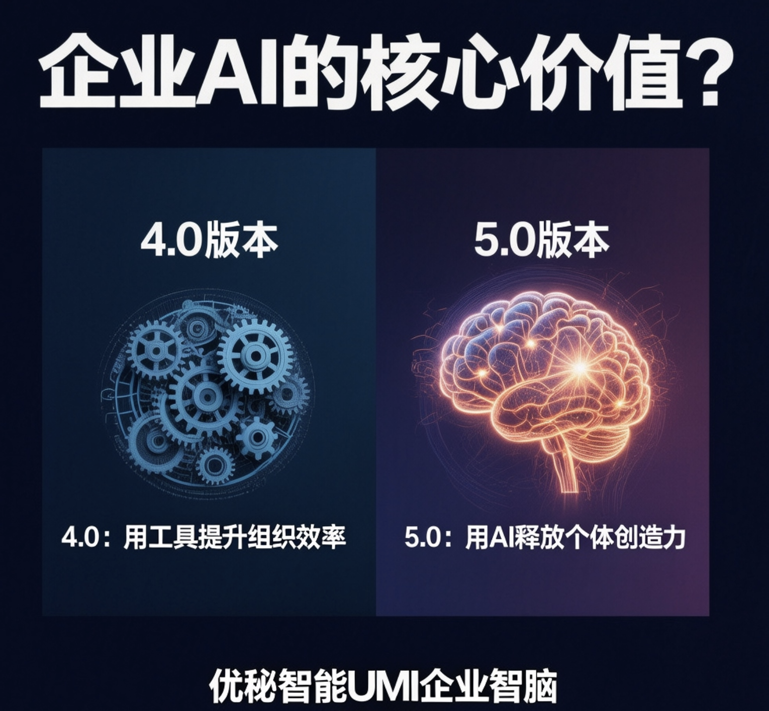 优秘智能企业智脑