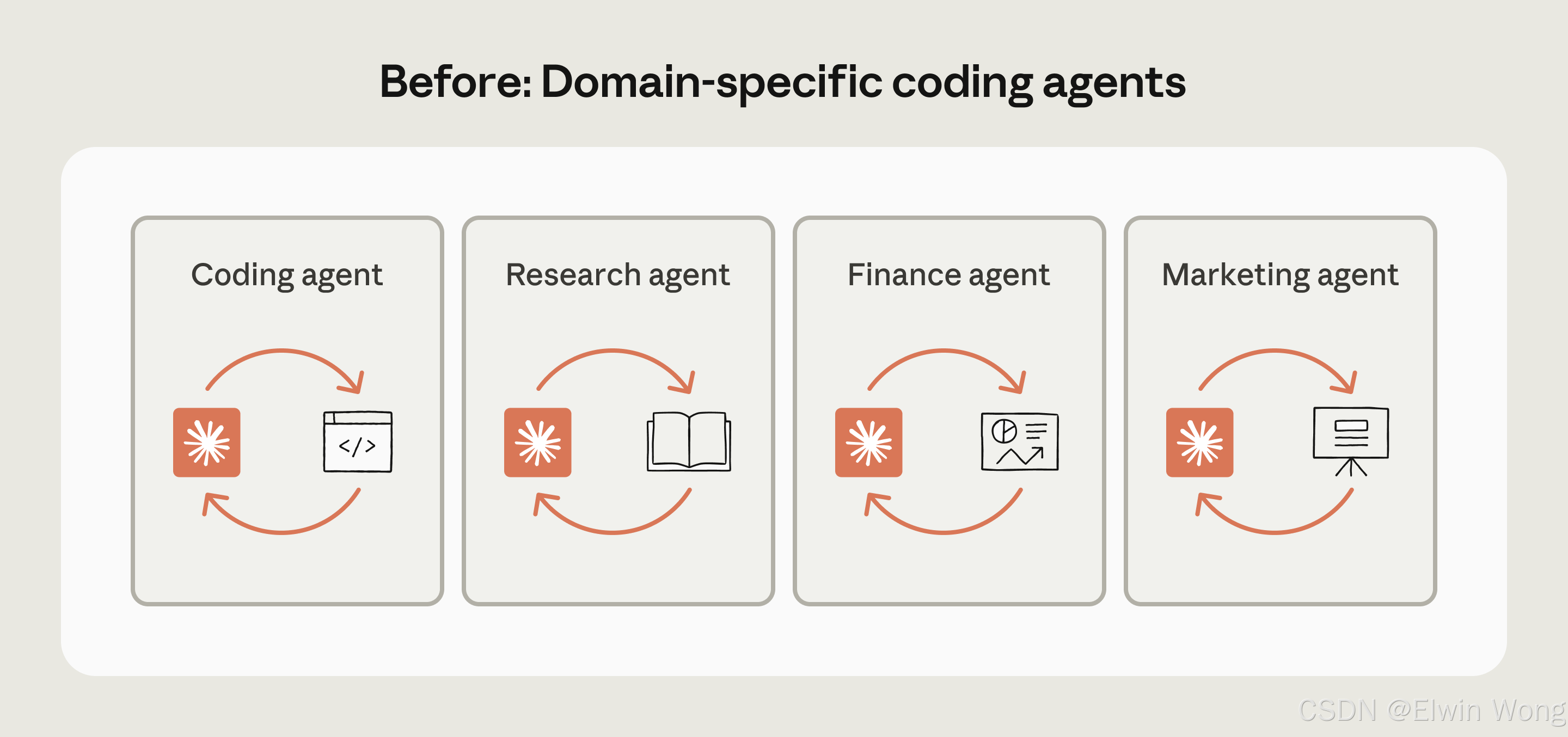 领域专用编码Agent