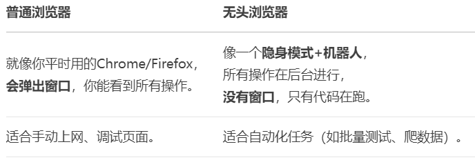 【学习笔记】Py网络爬虫学习记录（更新到selenium）_slbvpv
