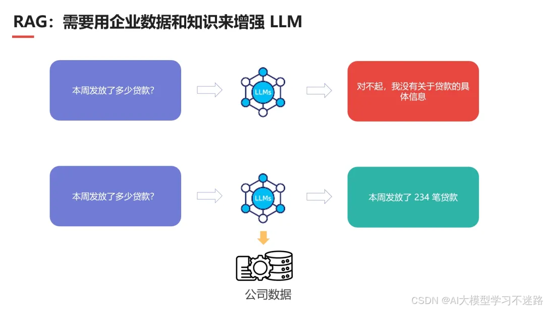 【实战分享】构建企业级RAG(Retrieval-Augmented Generation)知识库的全面实践_企业级rag知识库_rag企业 ...