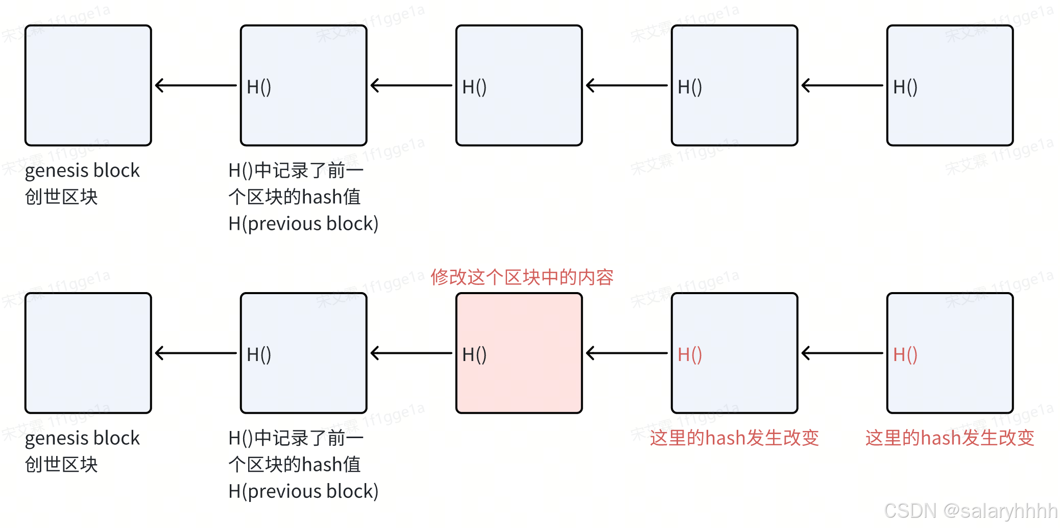 区块链技术与应用》北大肖臻老师课程笔记-比特币-1-CSDN博客