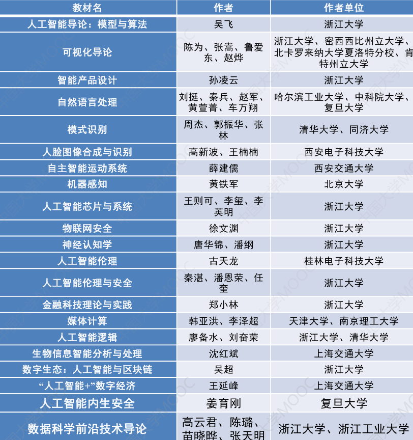 参考教材1