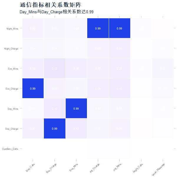 逻辑回归系数图