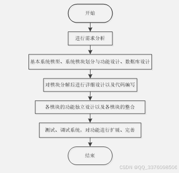 java+SpringBoot+msyql基于微信小程序的高校就业系统39797-计算机定制原创毕设选题推荐（免费领源码）