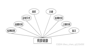 C:/Users/Administrator/Desktop/temp111\3.1\img\商家健康.jpg