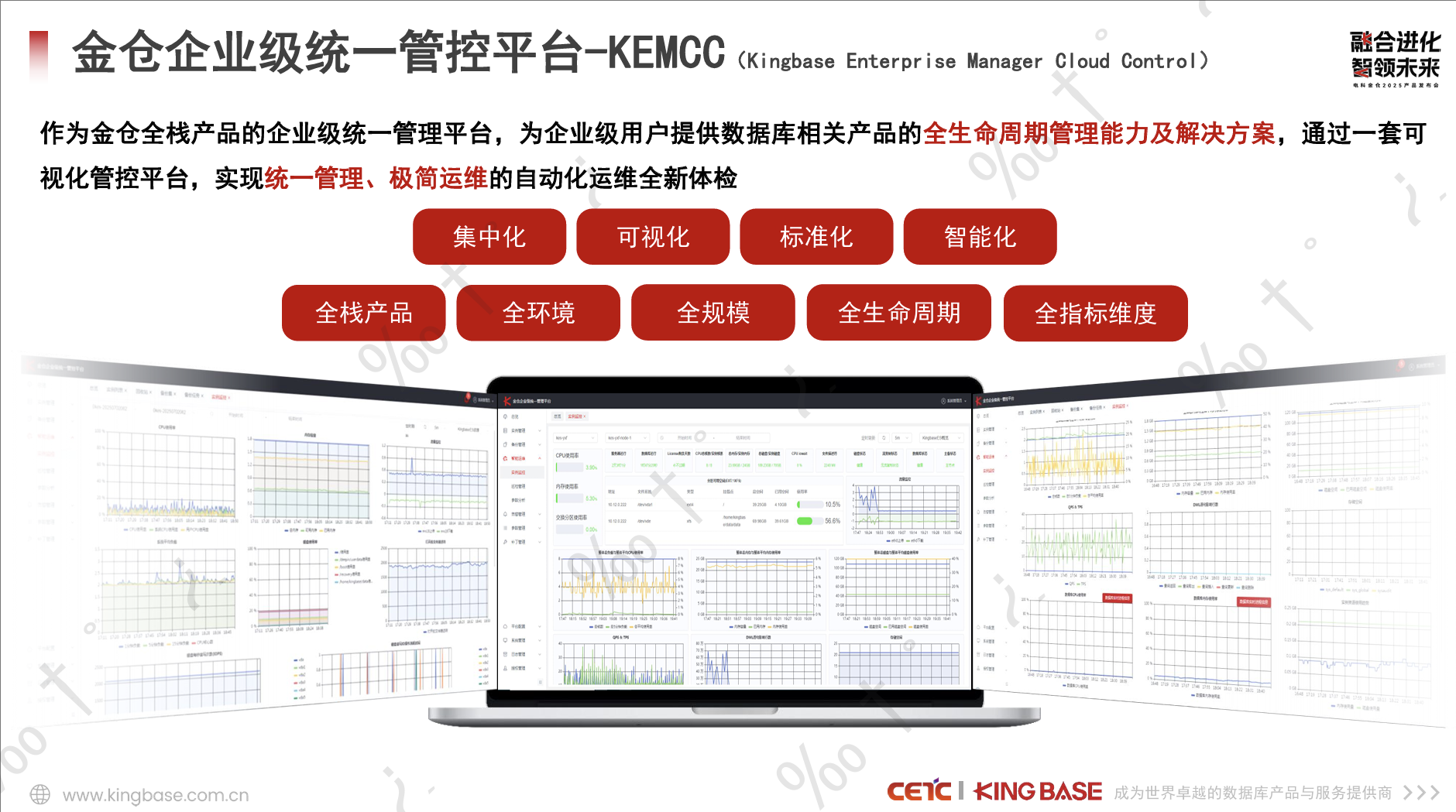 企业级统一管控平台KEMCC：全新的运维管理体验