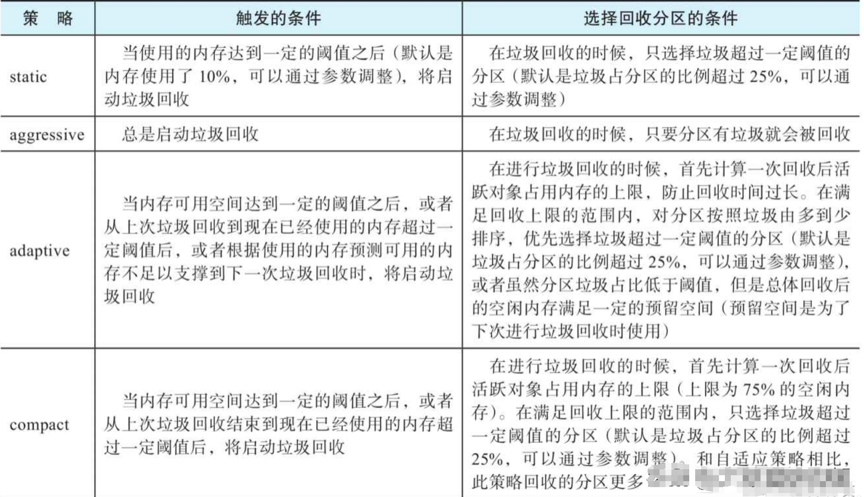 Java程序员廖志伟