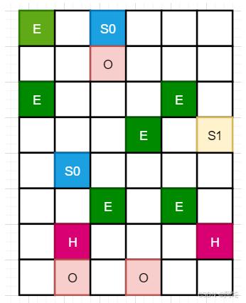 G1回收器内存分布