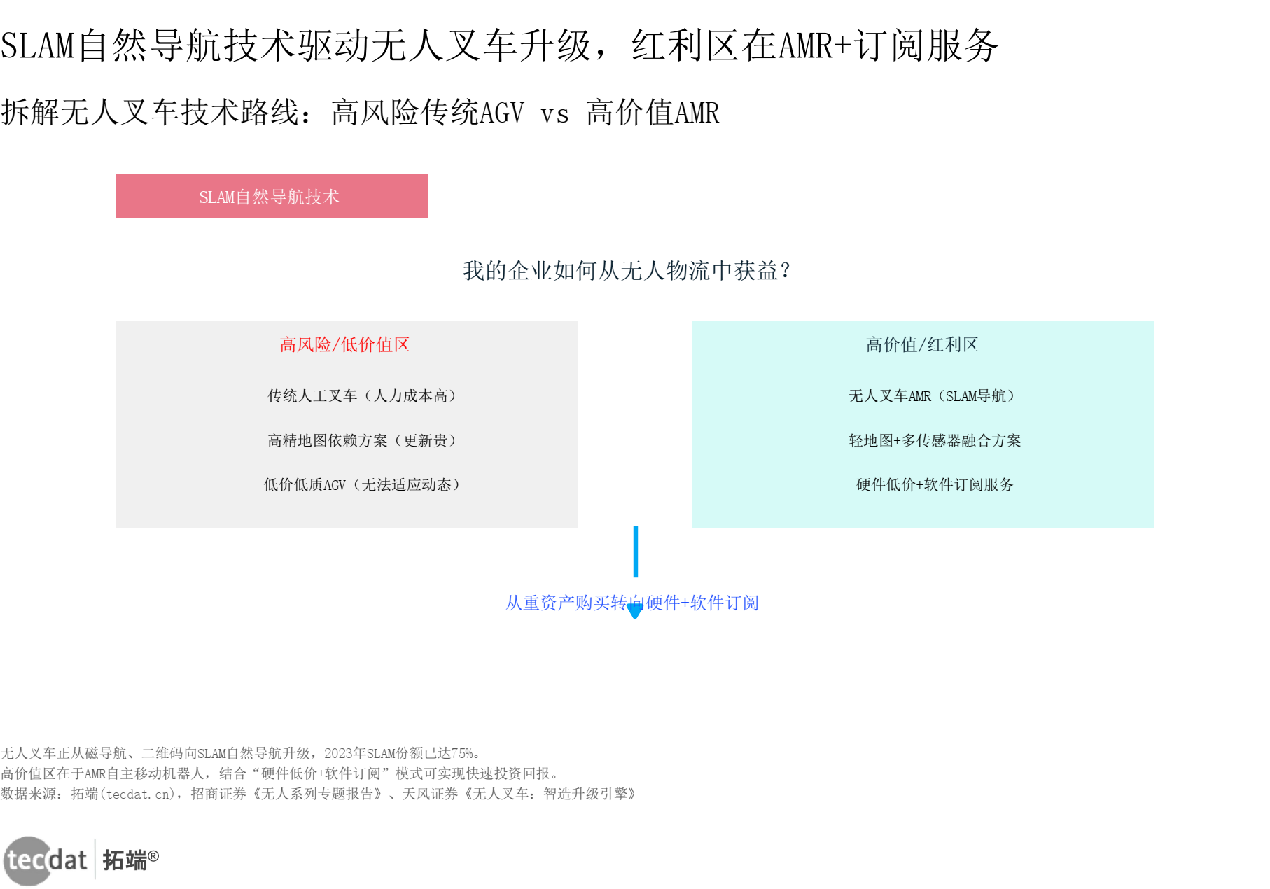 概念拆解价值分层