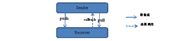 Android 框架层AudioTrack_android audiotrack