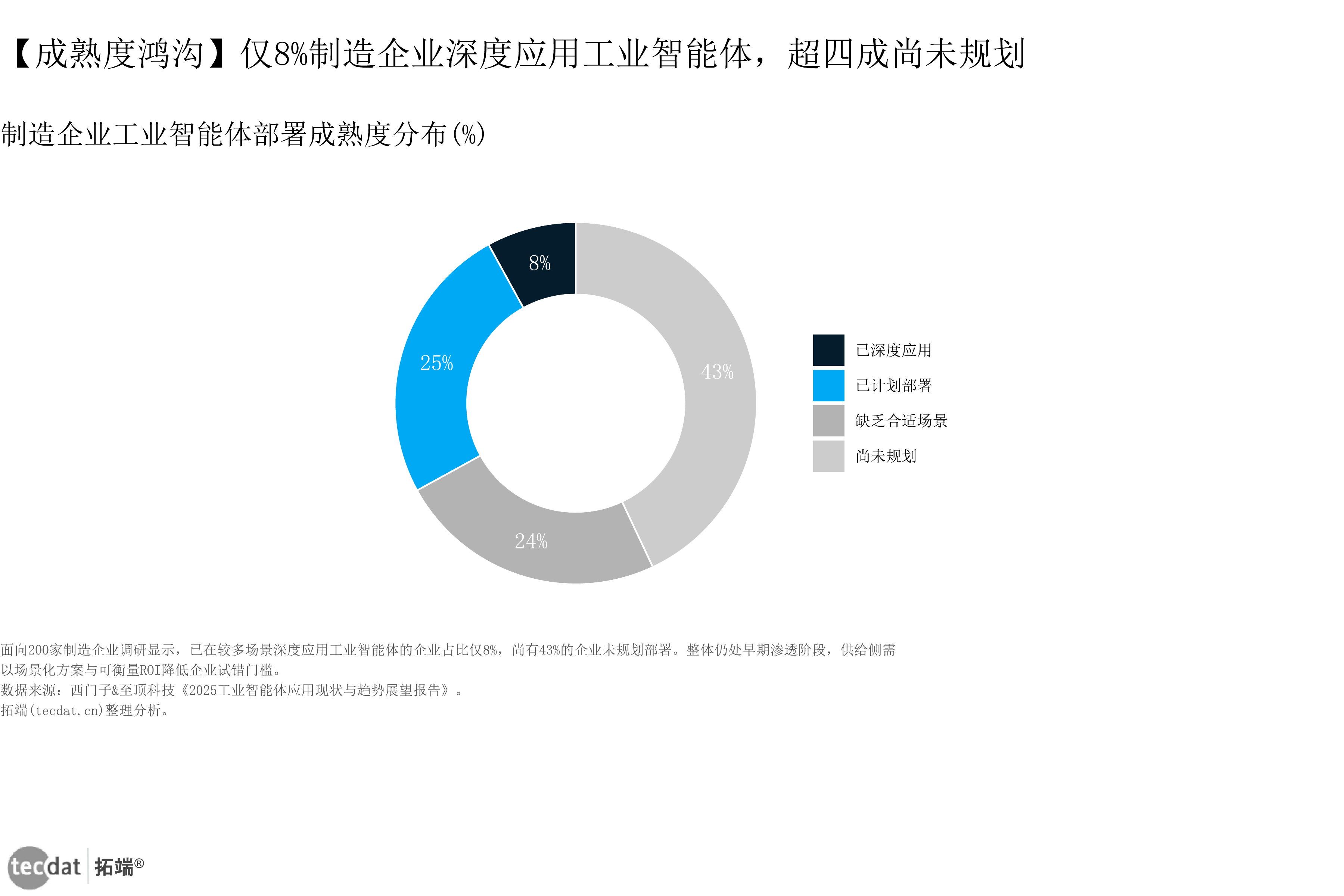 图表
