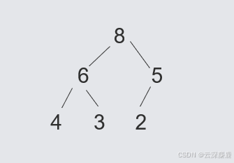 [Java]优先级队列_java 优先级队列如何定义指定大小的优先级队列-CSDN博客