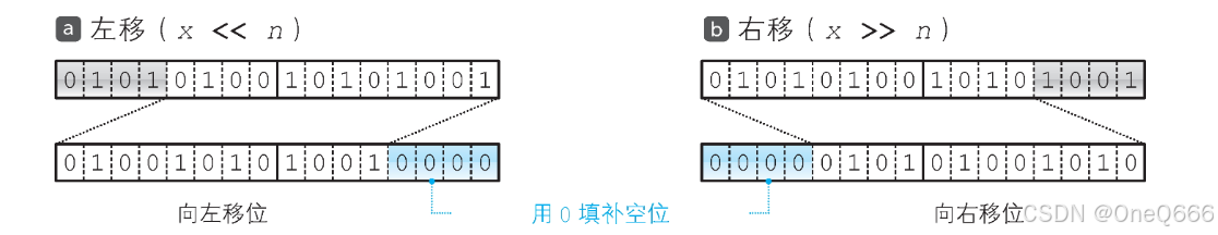 位移过程