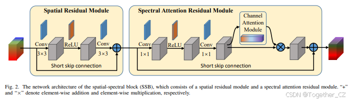 Learning Spatial-Spectral Prior for Super-Resolutionof Hyperspectral ...