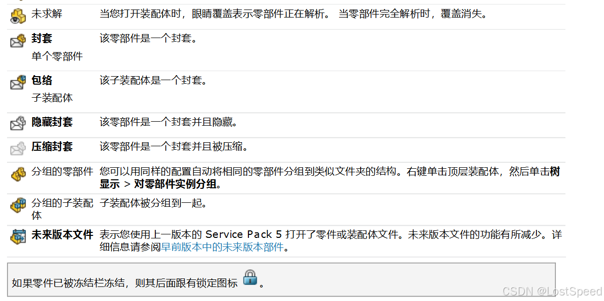 SW - 装配图零件树中的图标/标识含义_solidworks装配体图标含义-CSDN博客