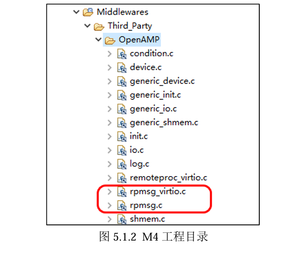 【STM32MP157 异核通信框架实战篇】(1)Linux 下 RPMsg 相关驱动文件(上)_异核通信的rpmsg-CSDN博客