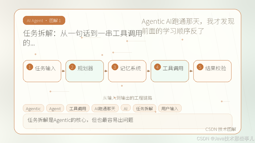 文章插图 1
