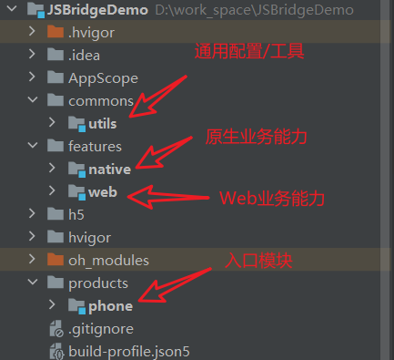 【鸿蒙next开发】通过JSProxy实现H5(vue、uniapp等)和原生页面数据共享、双向通信_鸿蒙next js调用原声方法