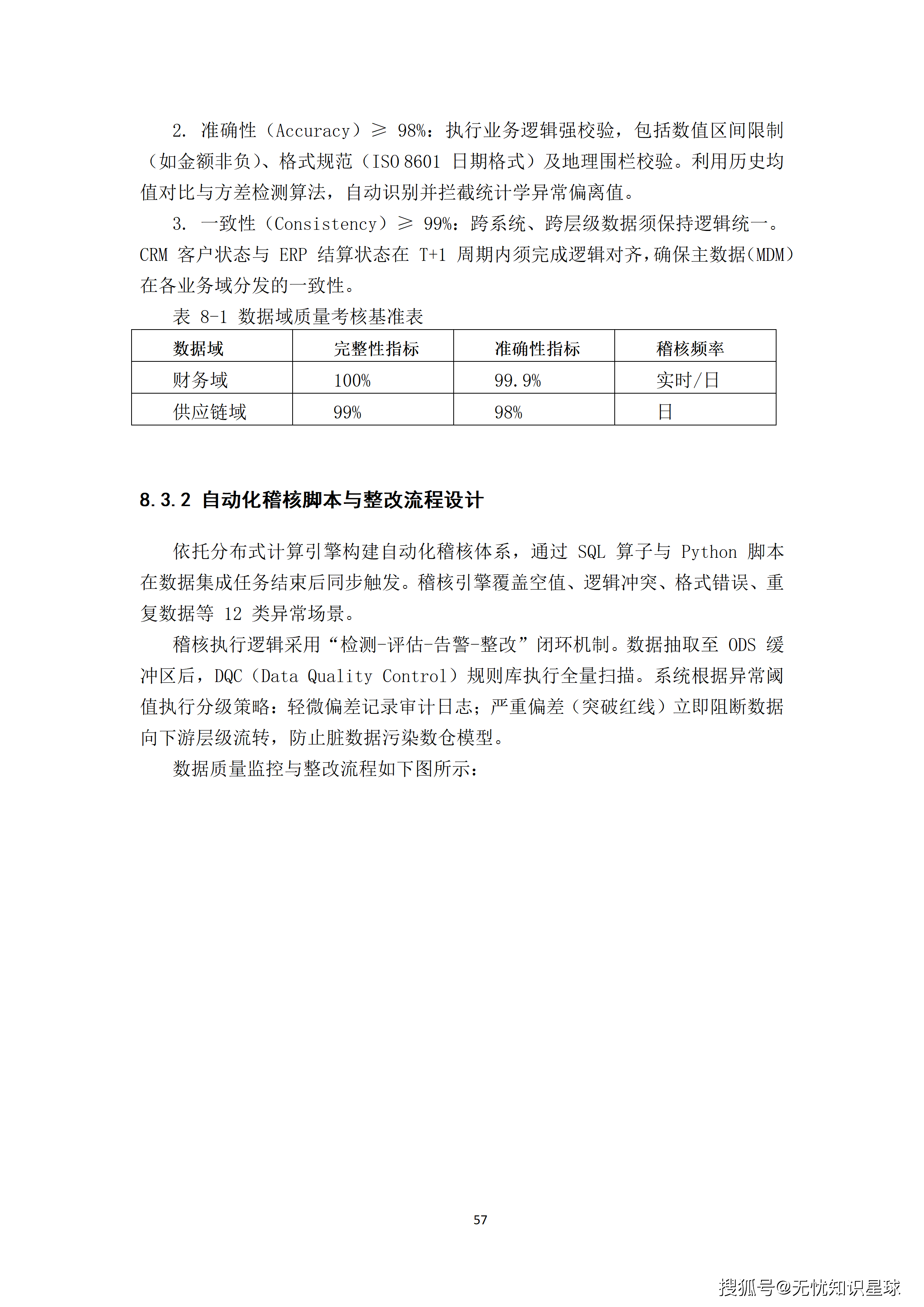 某央企人力资源管理AI大模型赋能平台与组织效能数字化转型项目建设方案_57.png