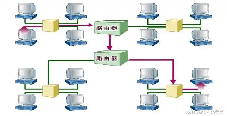 在这里插入图片描述