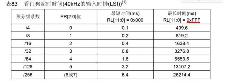 在这里插
入图片描述