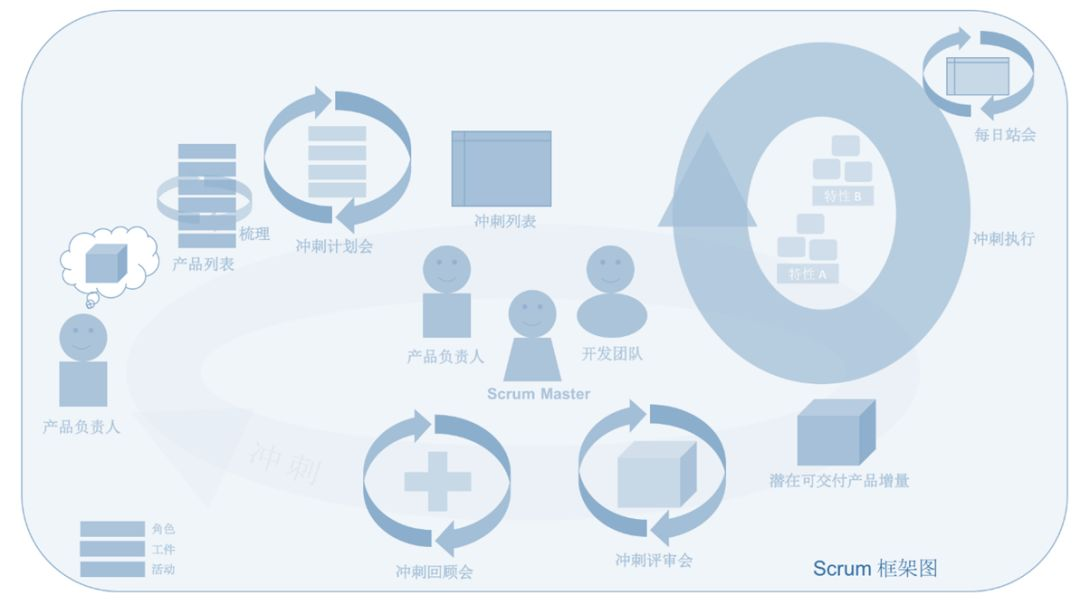敏捷管理的本土化实践:当 Scrum 遇见「看板即共识」的协作哲学-CSDN博客