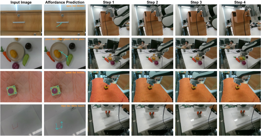 图5. Franka Emika真机评测