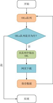 数据爬取