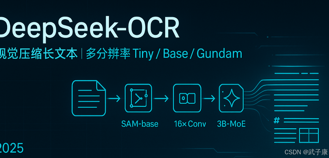 AI研究-113 DeepSeek-OCR 原理与架构全解|视觉压缩长文本 SAM-base 16×下采样 CLIP-L 3B-MoE