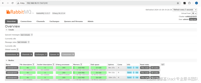 RabbitMQ 从入门到精通：从工作模式到集群部署实战（二）