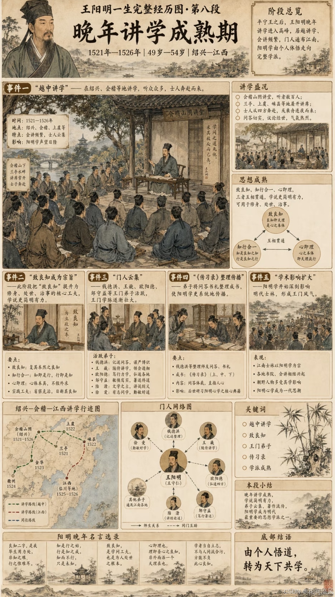 王阳明代数