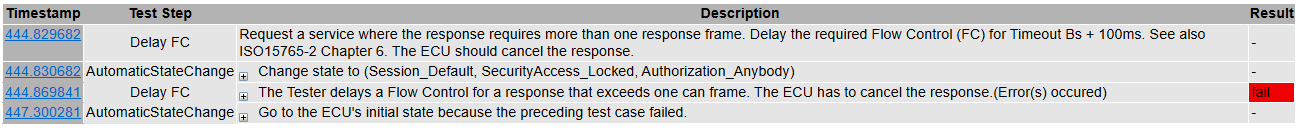 Test CaseID-TP7: TP7_Delay_FC - Test Case