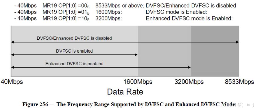 DVFSC